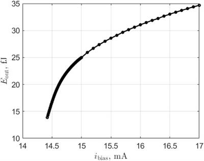 All optical Q-switched laser based spiking neuron